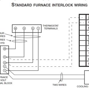 ERV/HRV installations using forced-air space heating ducts